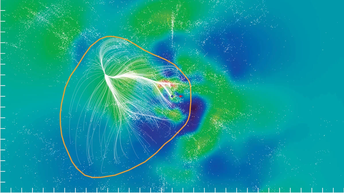 The Laniakea Supercluster, to which our Milky Way belongs, shown in the supergalactic equatorial plane (Image: CEA/Saclay, France)