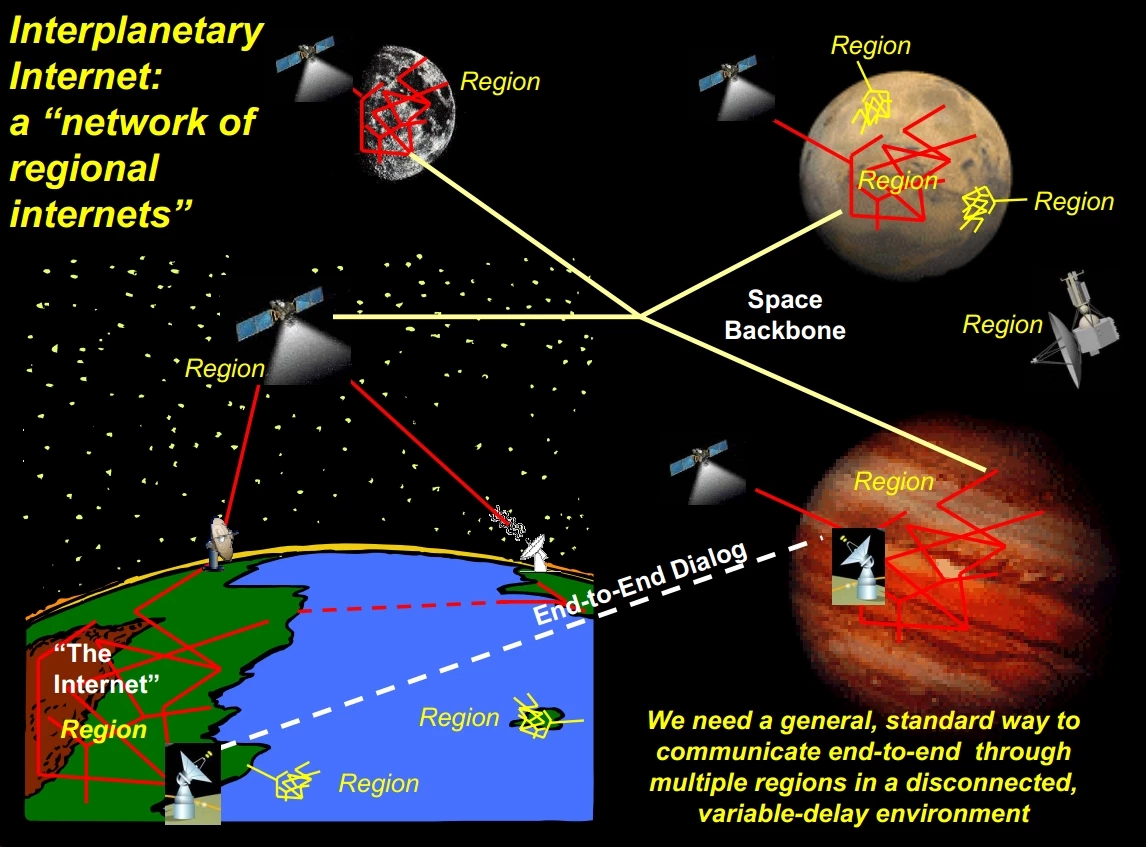 Solar System communications is not a simple problem (Photo: NASA)
