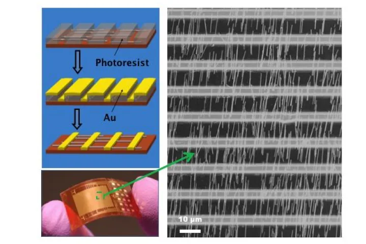 Scientists from the Georgia Institute of Technology are claiming to have created the world's first practical nanogenerator (Image: Zhong Lin Wang)