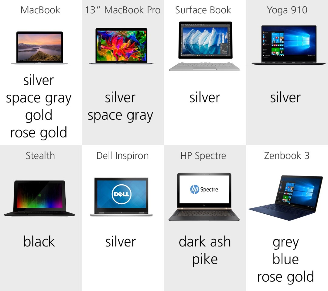 2016 Laptop Comparison Guide