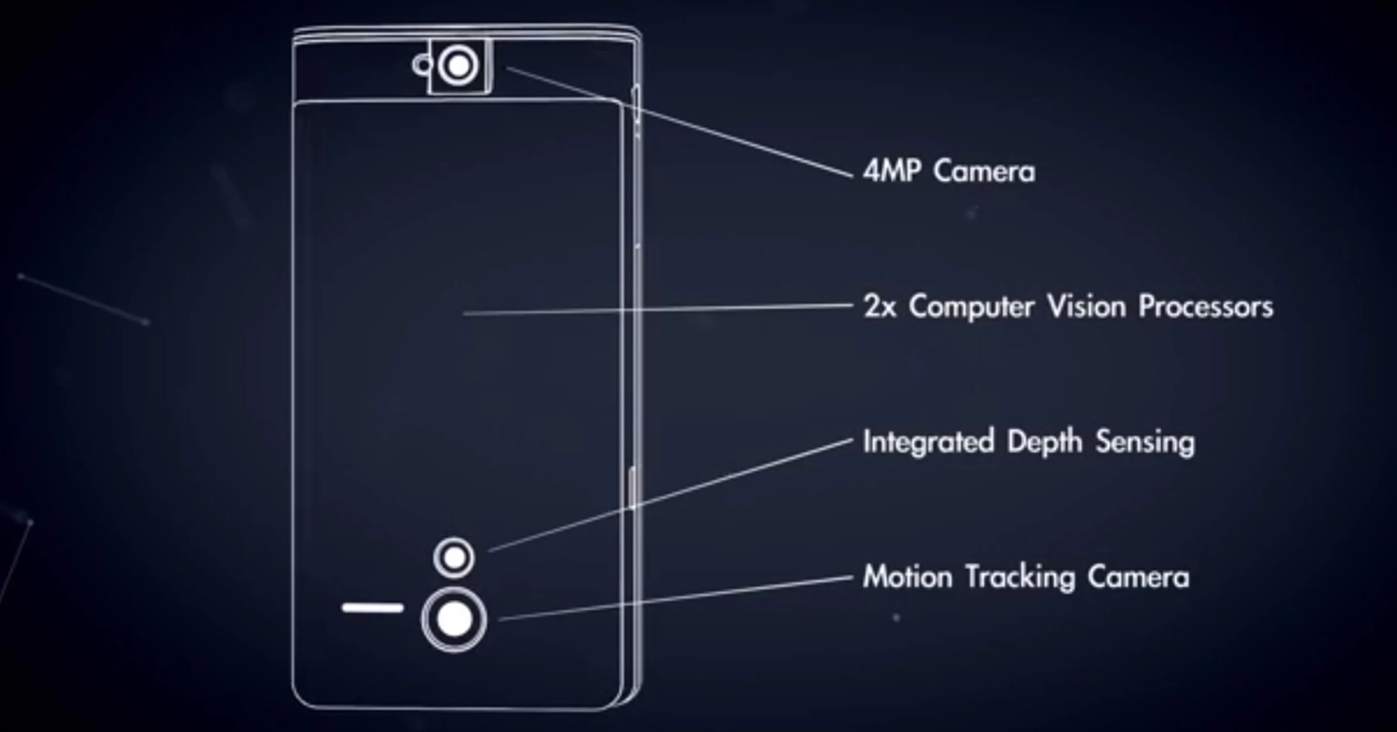 Diagram of the Tango prototype