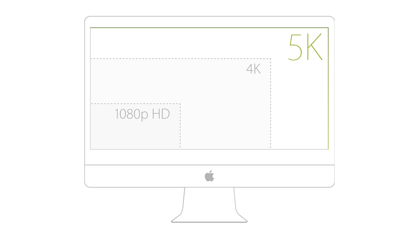 The 5K display packs 67 percent more pixels than 4K screens