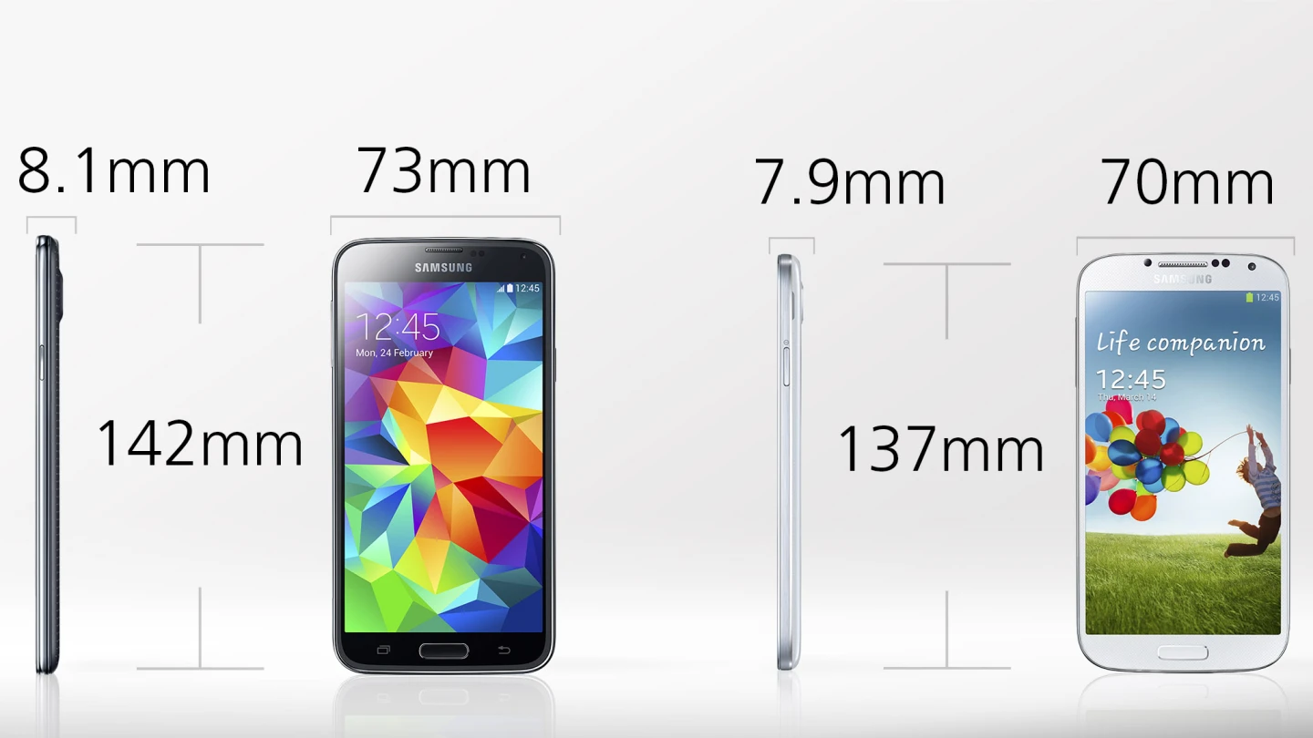 The GS5 is about four percent longer and wider than the GS4