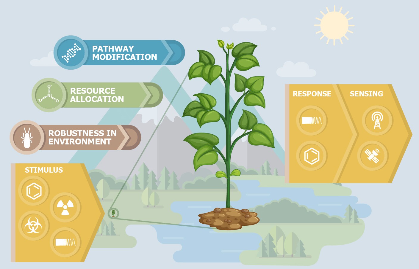 A cursory infographic from DARPA outlining the potential of the APT program