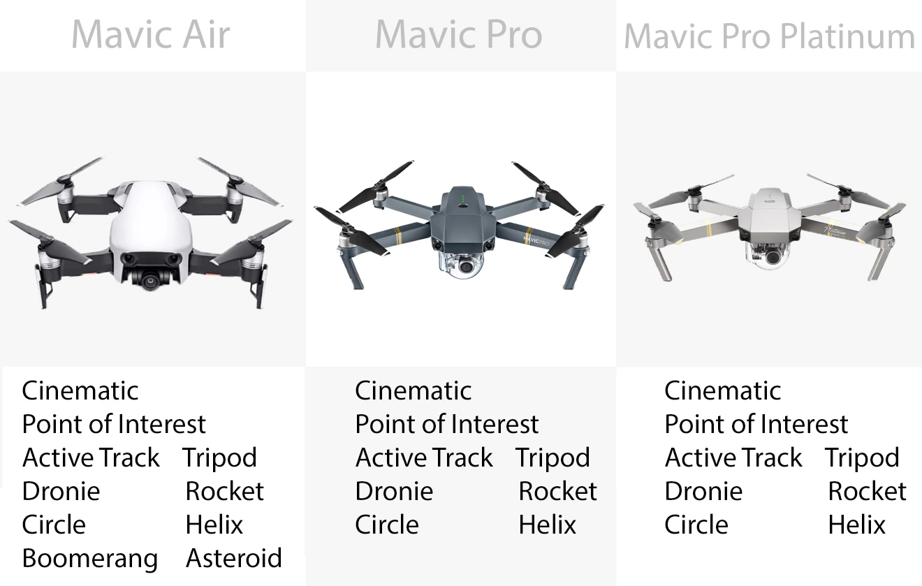 Drone Mavic Air Intelligent Flight Modes Tutorial Mavic Enterprise