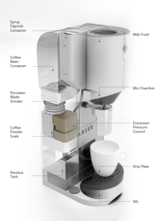 An alternate angle of the part of the Arist system