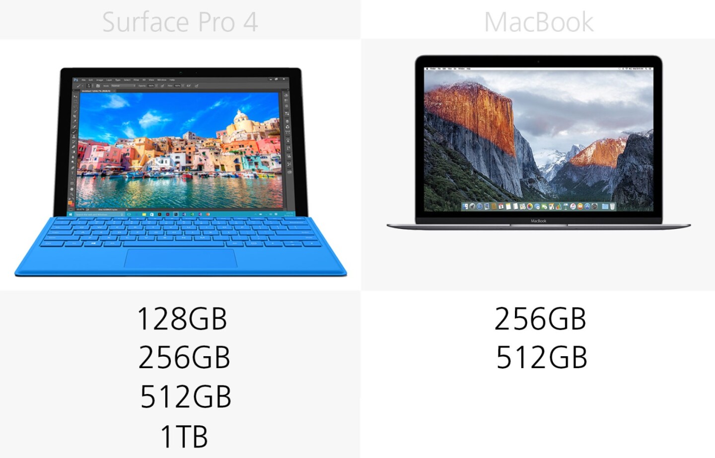 surface go vs surface pro 4