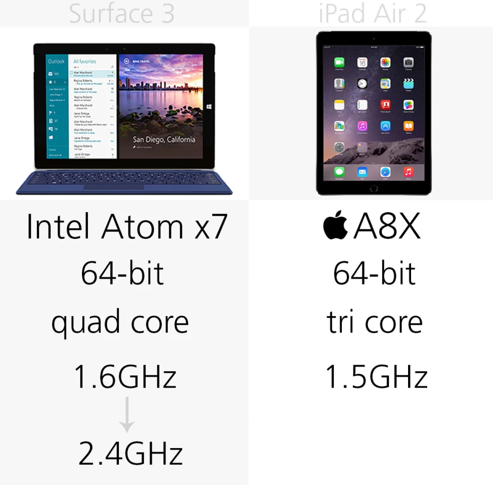 Processor