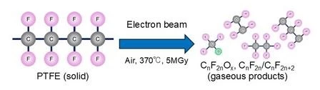 Diagram of electron beam recycling process
