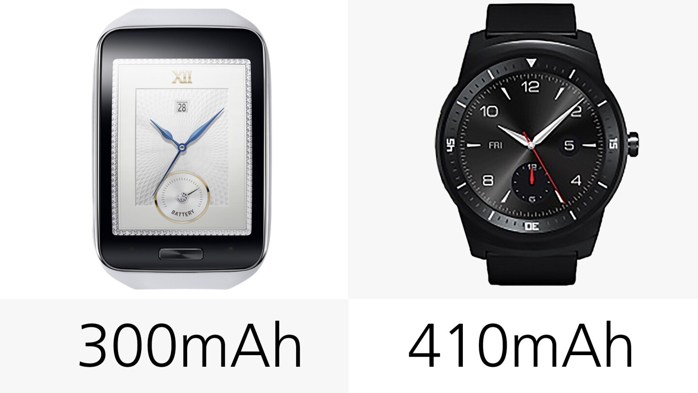 Battery capacities
