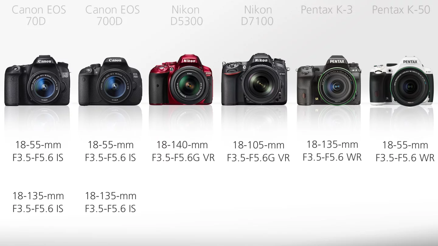 Our selection of cameras are available body-only or with kit lenses which can offer better value than buying them separately