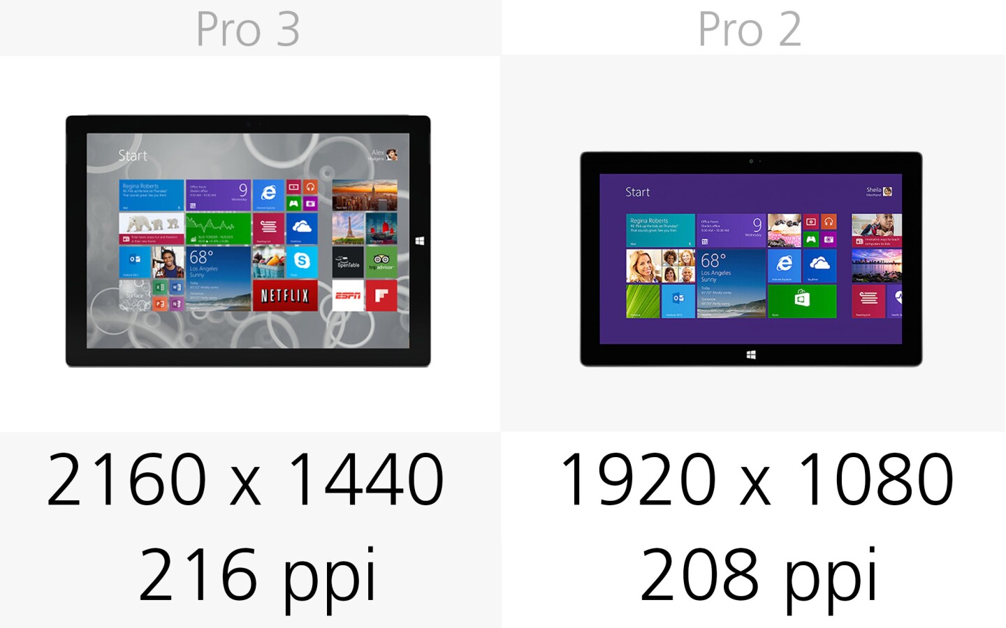 Microsoft Surface Pro 3 Vs All The Older Surfaces