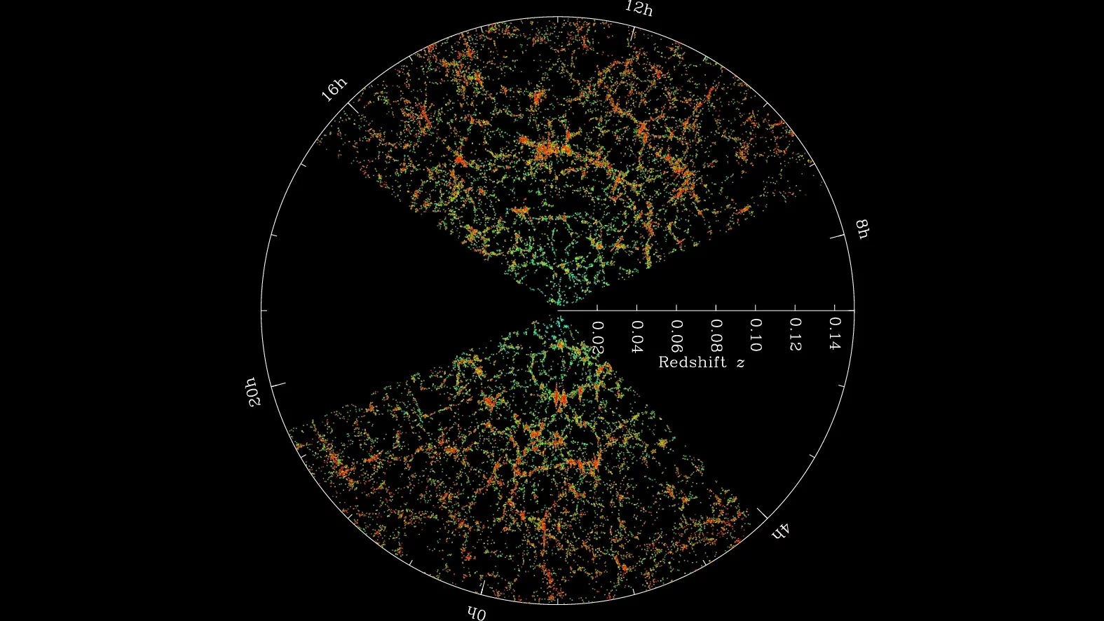 Slices through the SDSS 3-dimensional map of the distribution of galaxies. Earth is at the center, and each point represents a galaxy, typically containing about 100 billion stars (Credit: M. Blanton and the Sloan Digital Sky Survey)