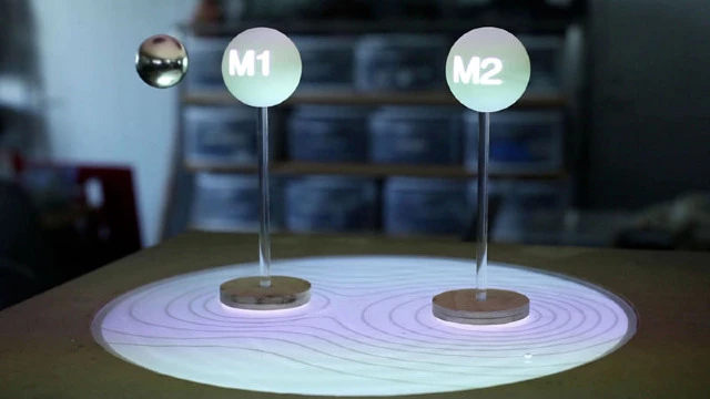 ZeroN could be used to help solve physics problems