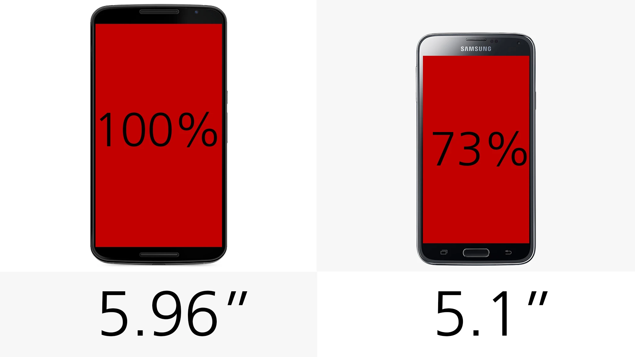 Display (size)