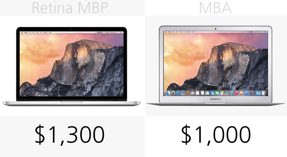 Starting price