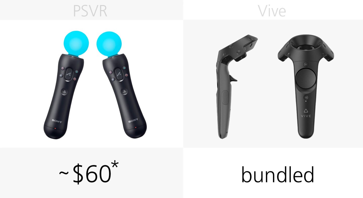 Motion controls price