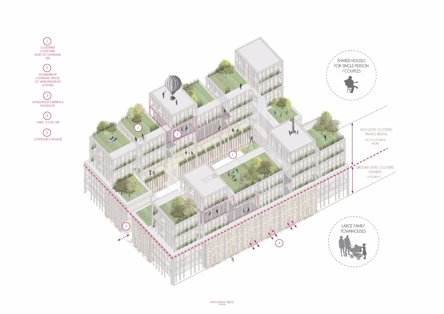 Intimate Infrastructures – Natasha Reid Design