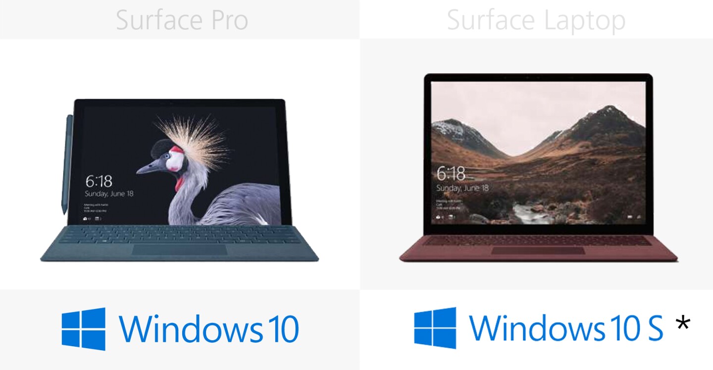 Operating system