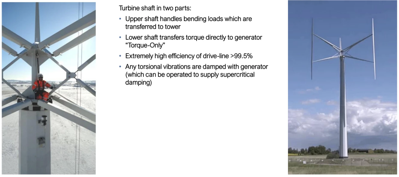 WWW CTO Hans Bernhoff built a vertical-axis wind turbine prototype some 10 years ago, incorporating some of the ideas behind the new contra-rotating floating turbine design