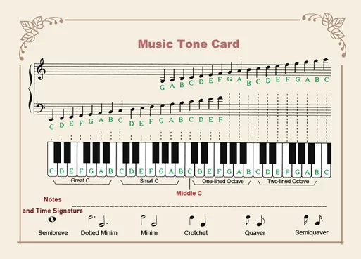 On the flip side of the metronome card is a tone sheet for ensuring an instrument is in tune