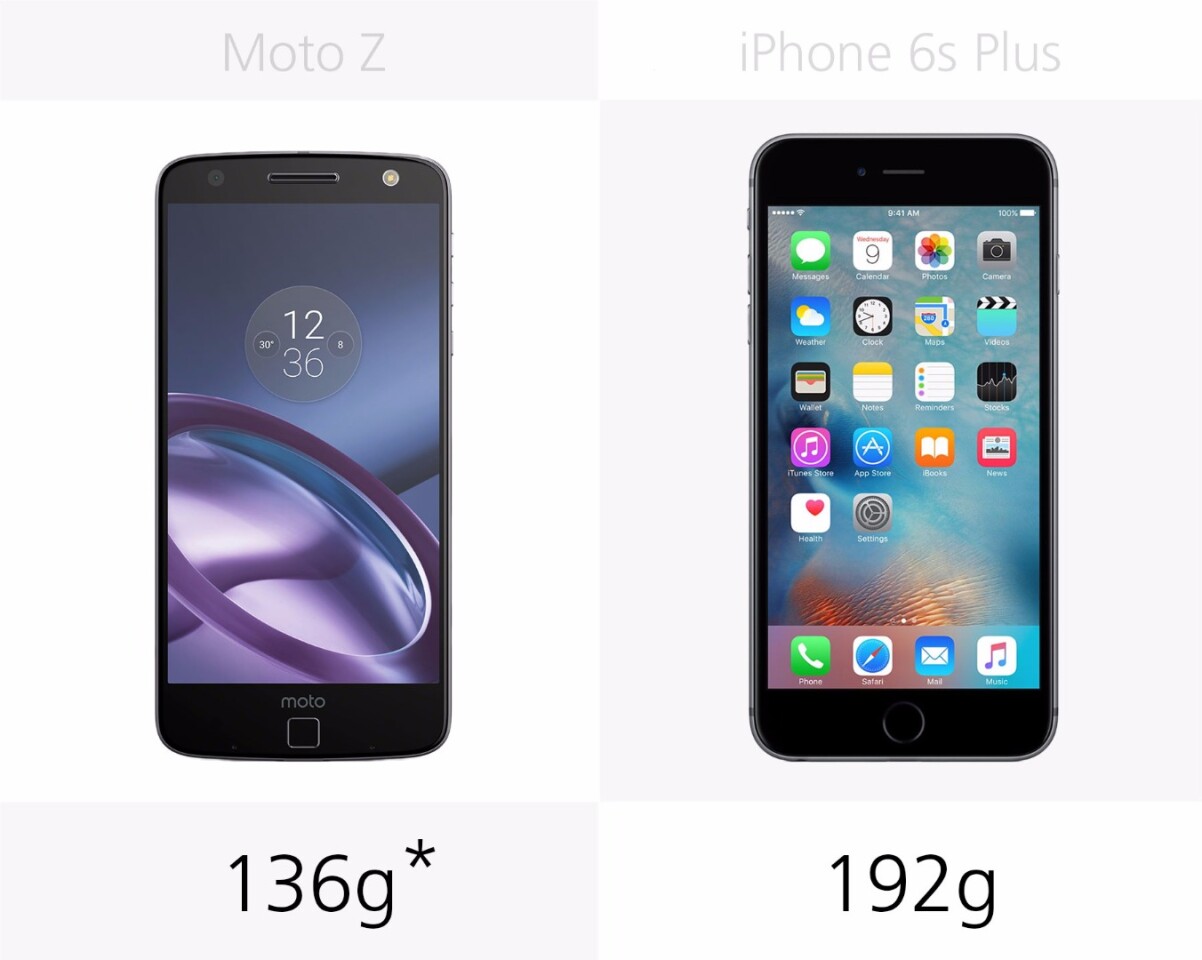 Weight
