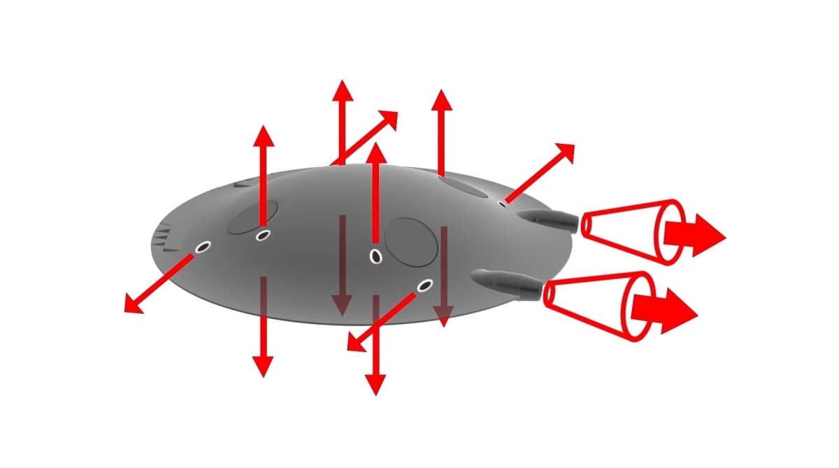 The many different directions in which ADIFO can produce thrust
