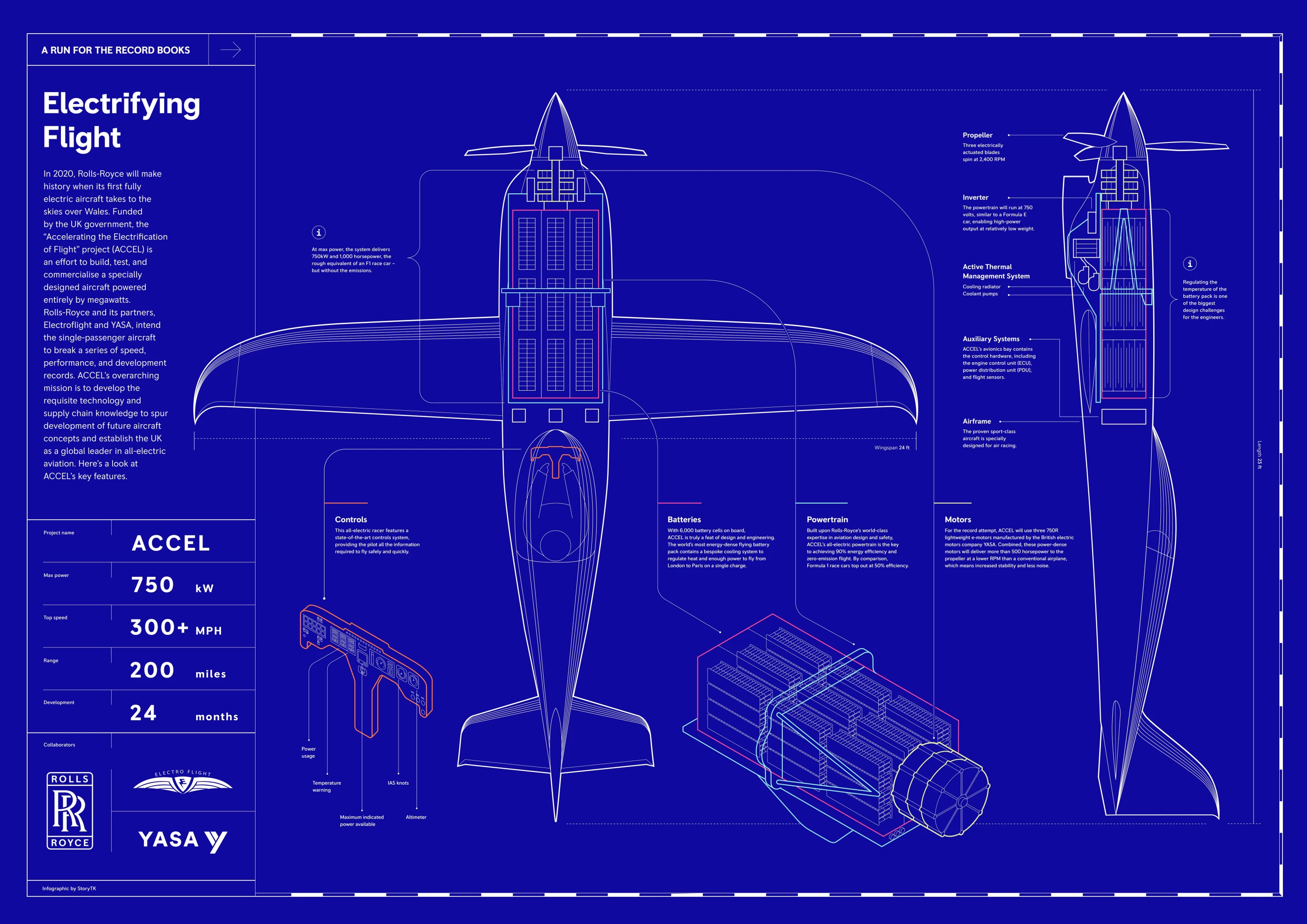 Rolls-Royce electric racer infographic