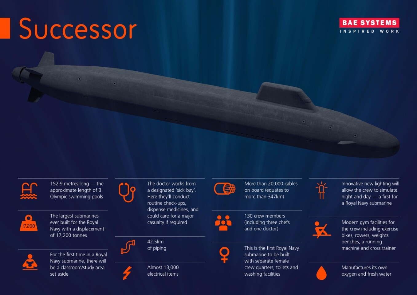 HMS Dreadnought (formerly Successor) class fact sheet