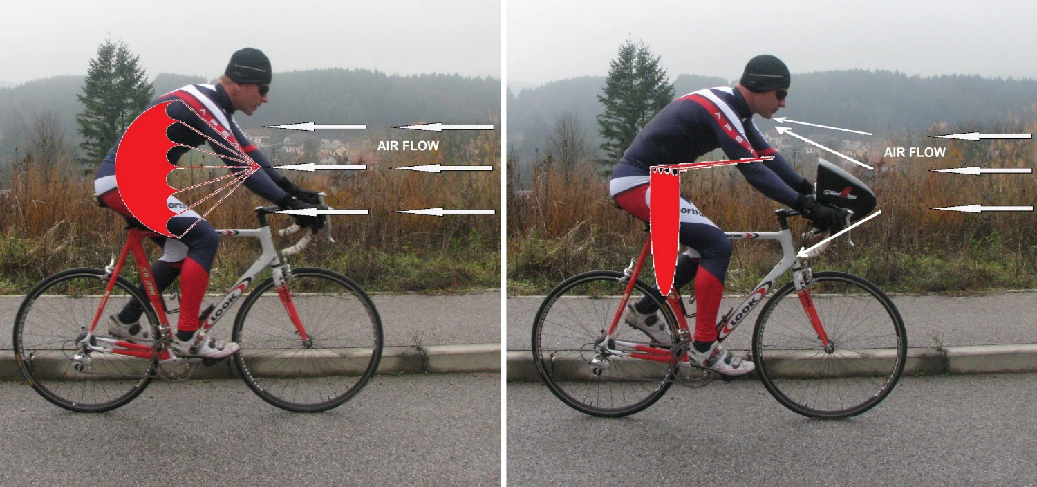The claimed aerodynamic advantage of using a Speed Up Bag, as opposed to no bag at all