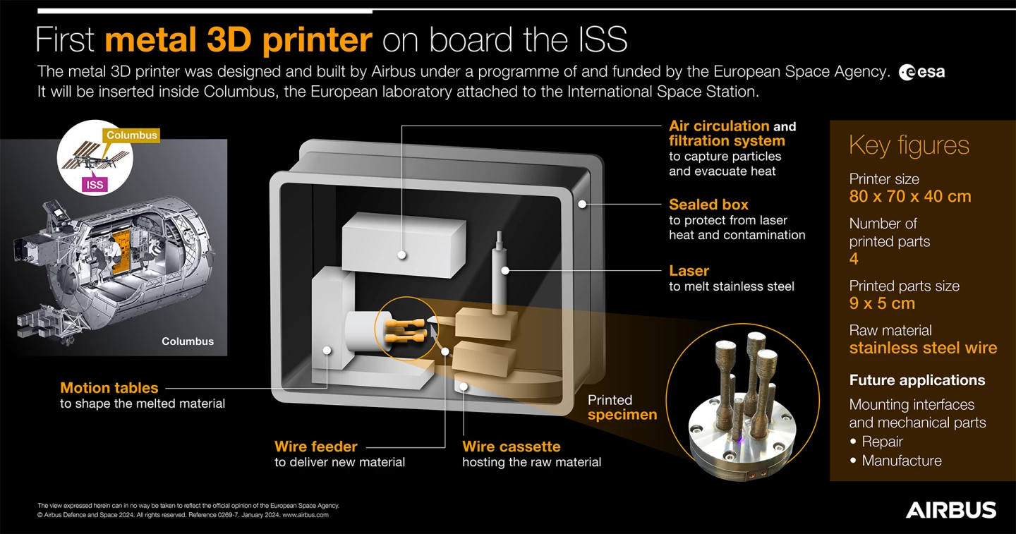 Specs of the world's first metal 3D printer to be housed on the ISS
