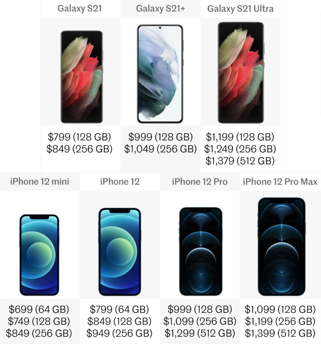 Samsung s21 ultra. Samsung galaxy s21 pro. Samsung galaxy s21 phantom violet. Samsung galaxy s21 s21 plus. Габариты смартфонов samsung galaxy s21.