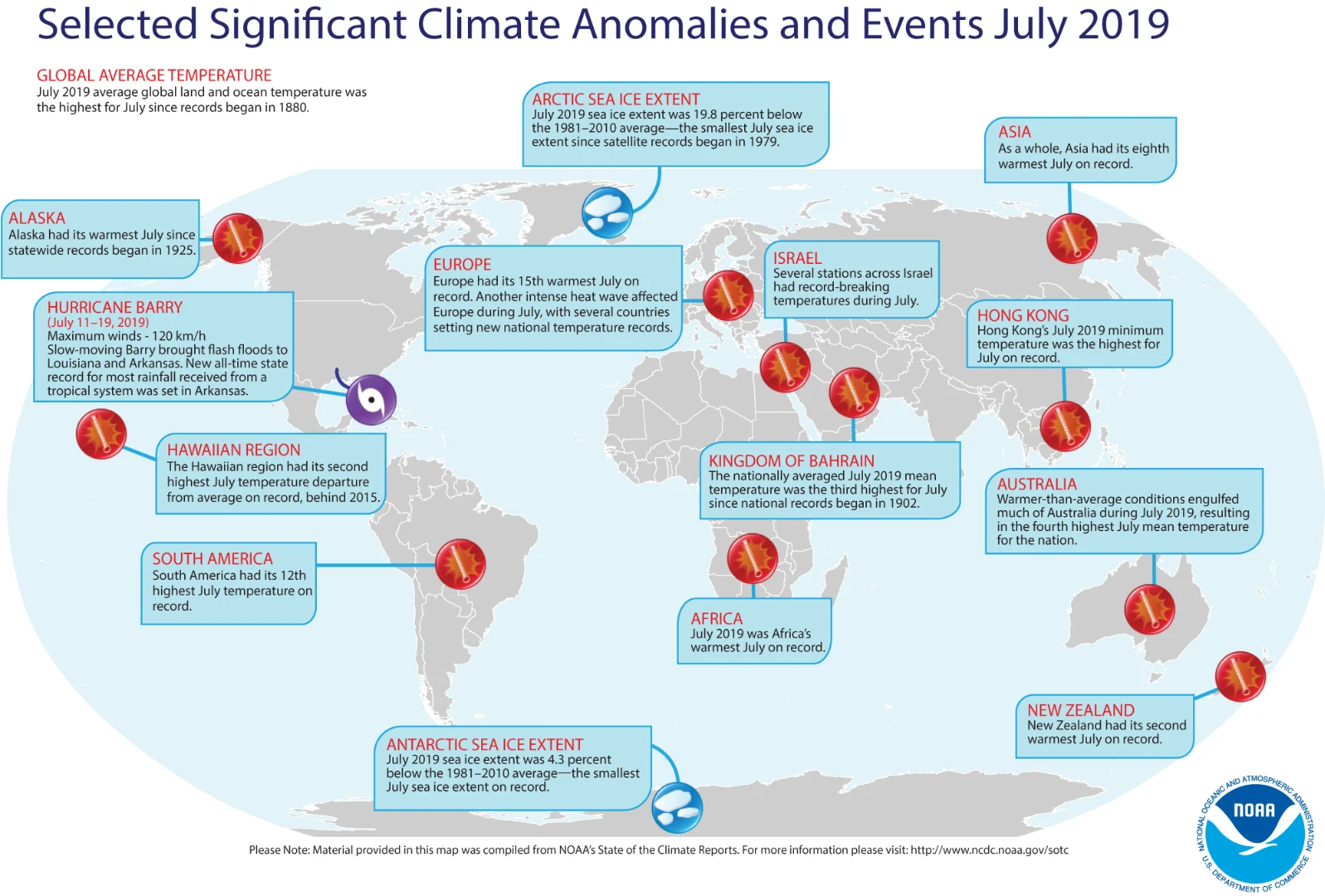 A chart detailing some of the most significant climatic events around the world in July 2019