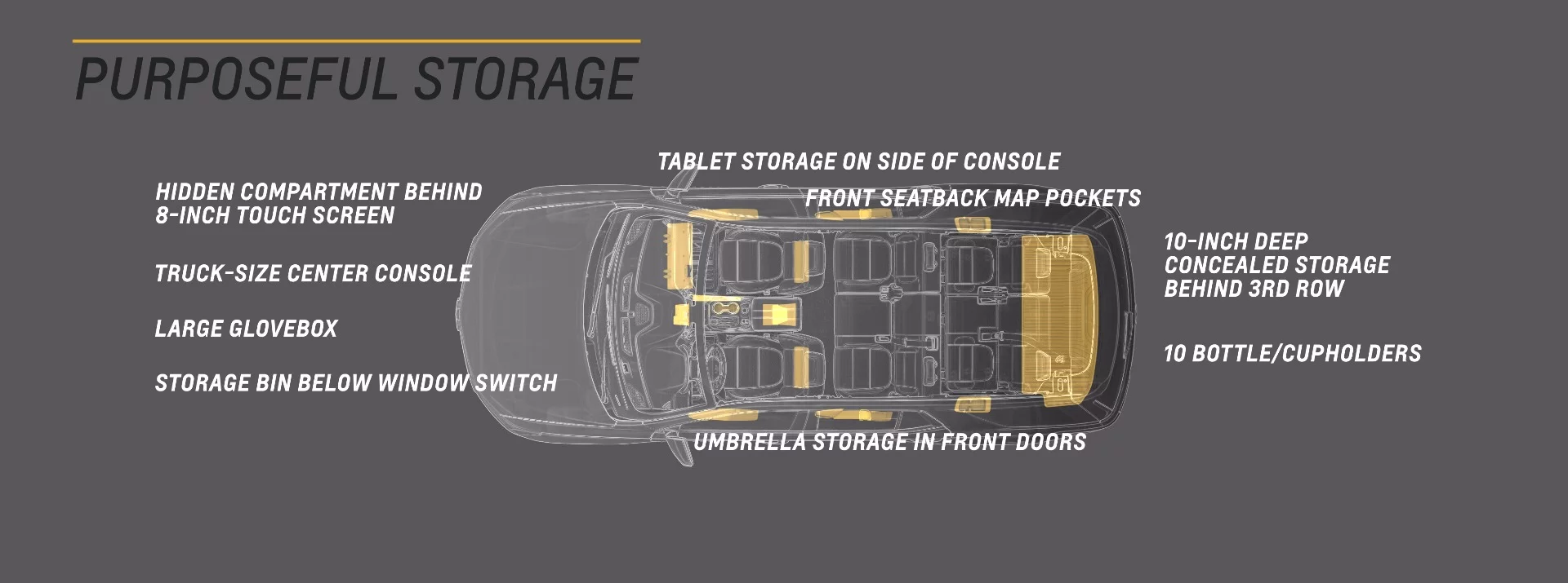 Chevy has given the new Traverse versatile storage around its interior