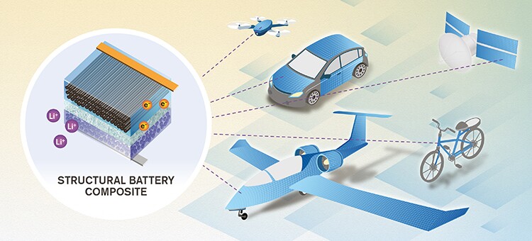 A battery that doubles as a structural component for vehicle construction could open up some interesting possibilities in electric transportation