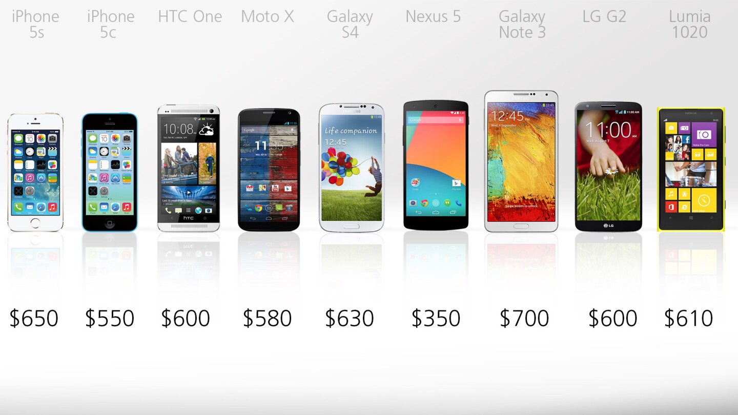 Starting off-contract prices, in USD (actual prices may vary)