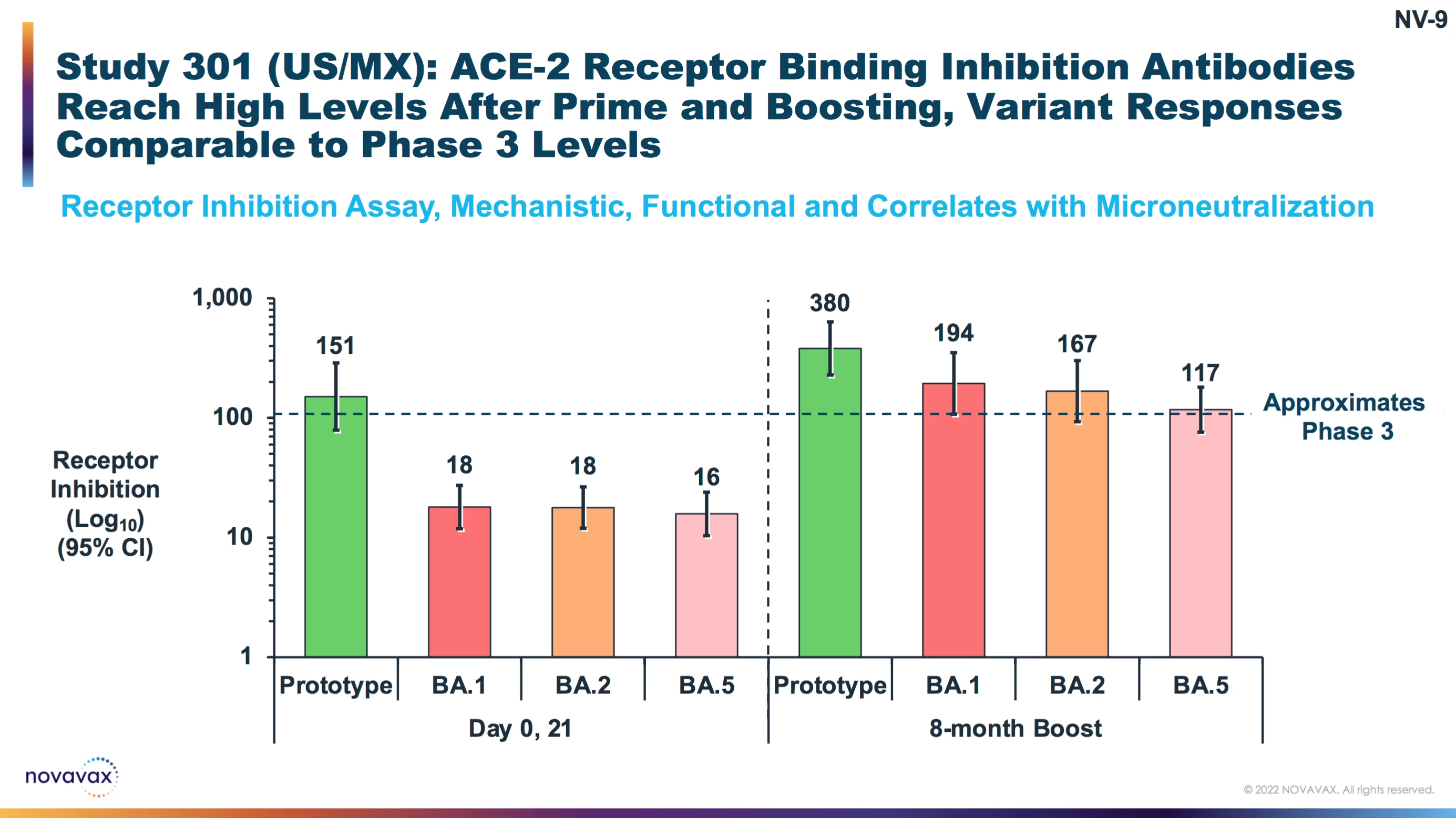 This data has yet to be peer-reviewed and published in a journal