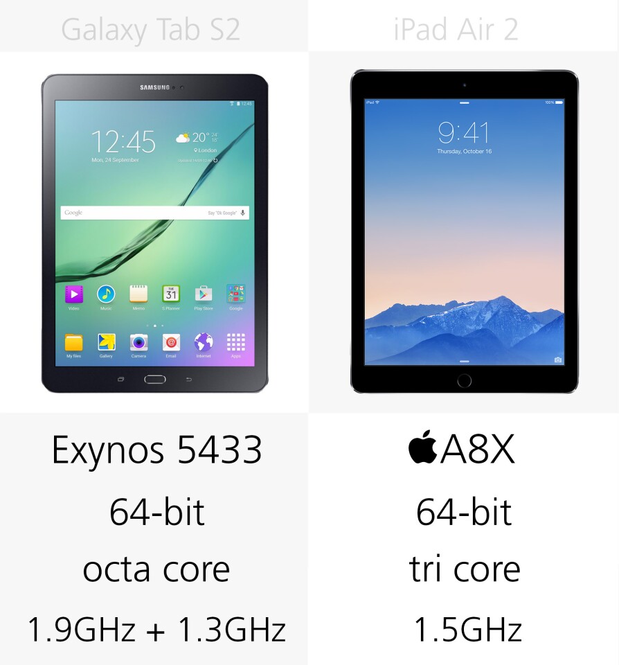 Processor