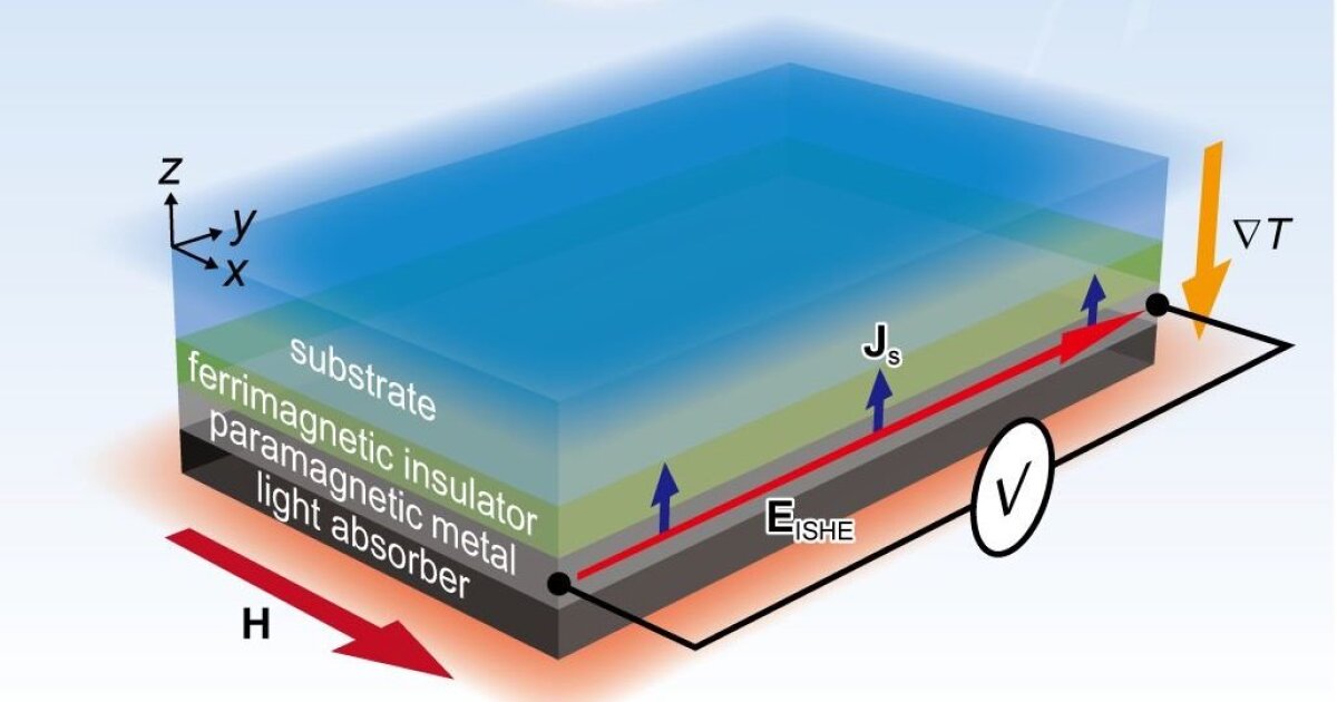 Thermoelectric generator contrasts heat of Sun and cold of space