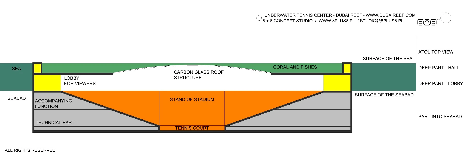 While technical details on the project are relatively light, it would sit in a shallow bay and be part-buried into the sea bed