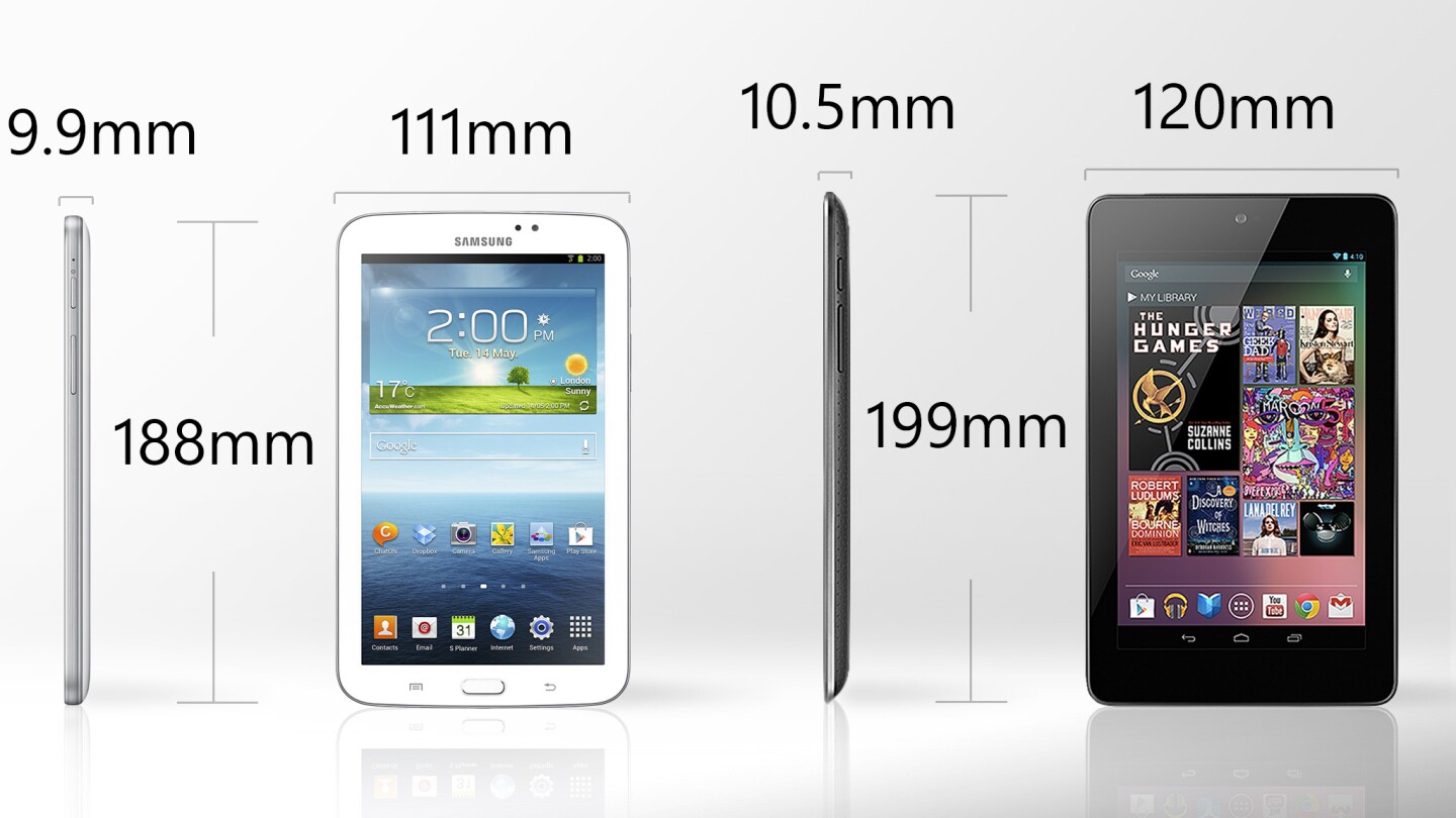 Despite identical screen sizes, the Galaxy Tab 3 is quite a bit smaller