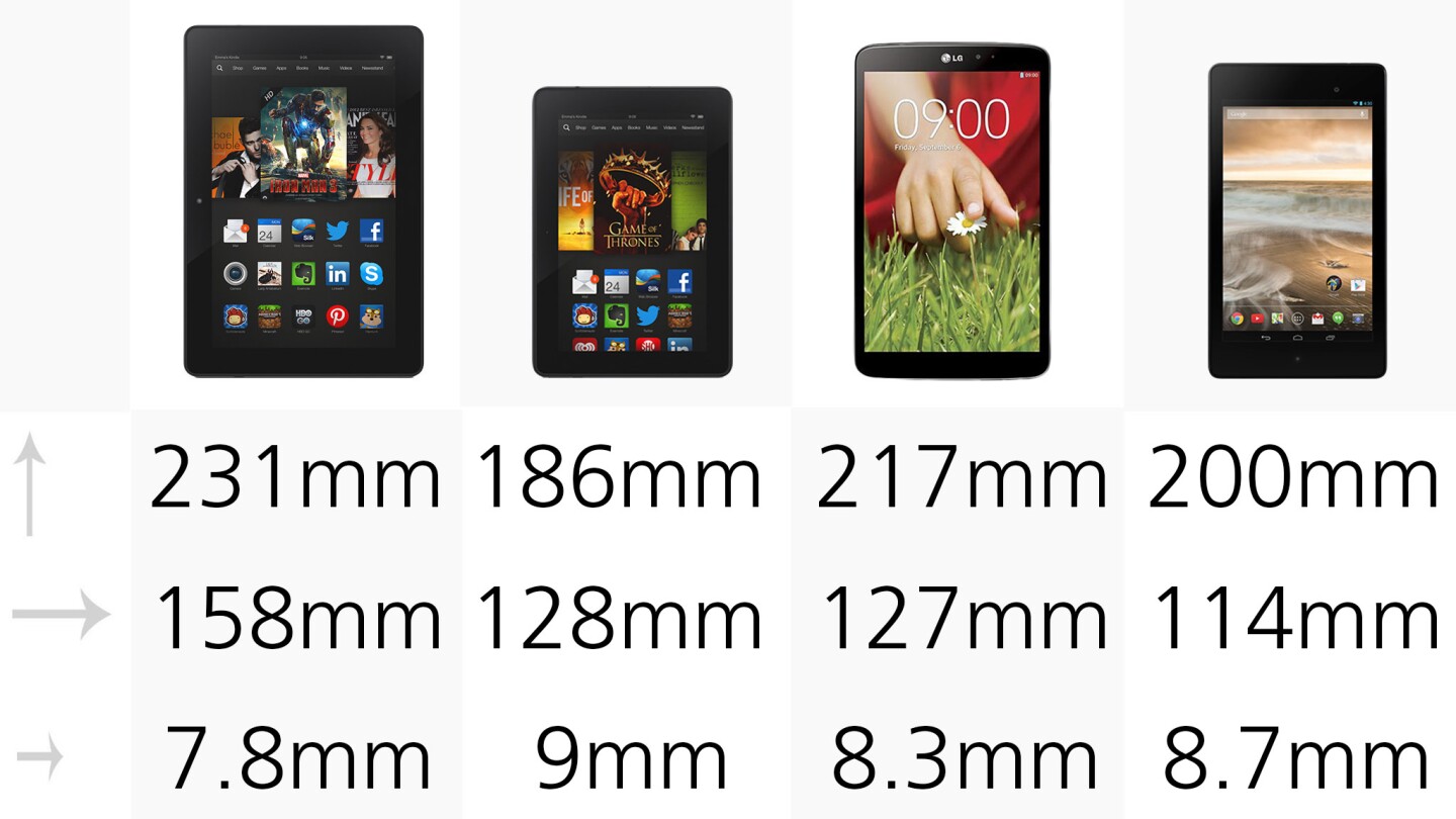 Tablet Comparison Guide (early 2014)