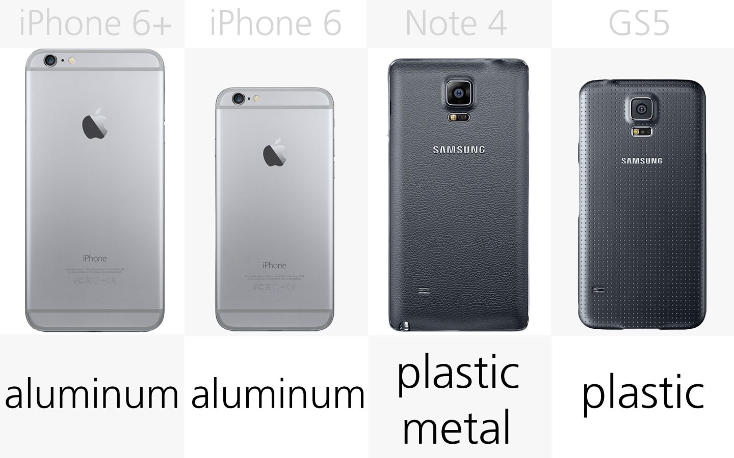 2014 Smartphone Comparison Guide