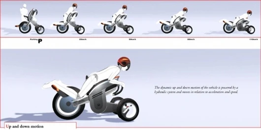 Forward tilt increaseswith speed