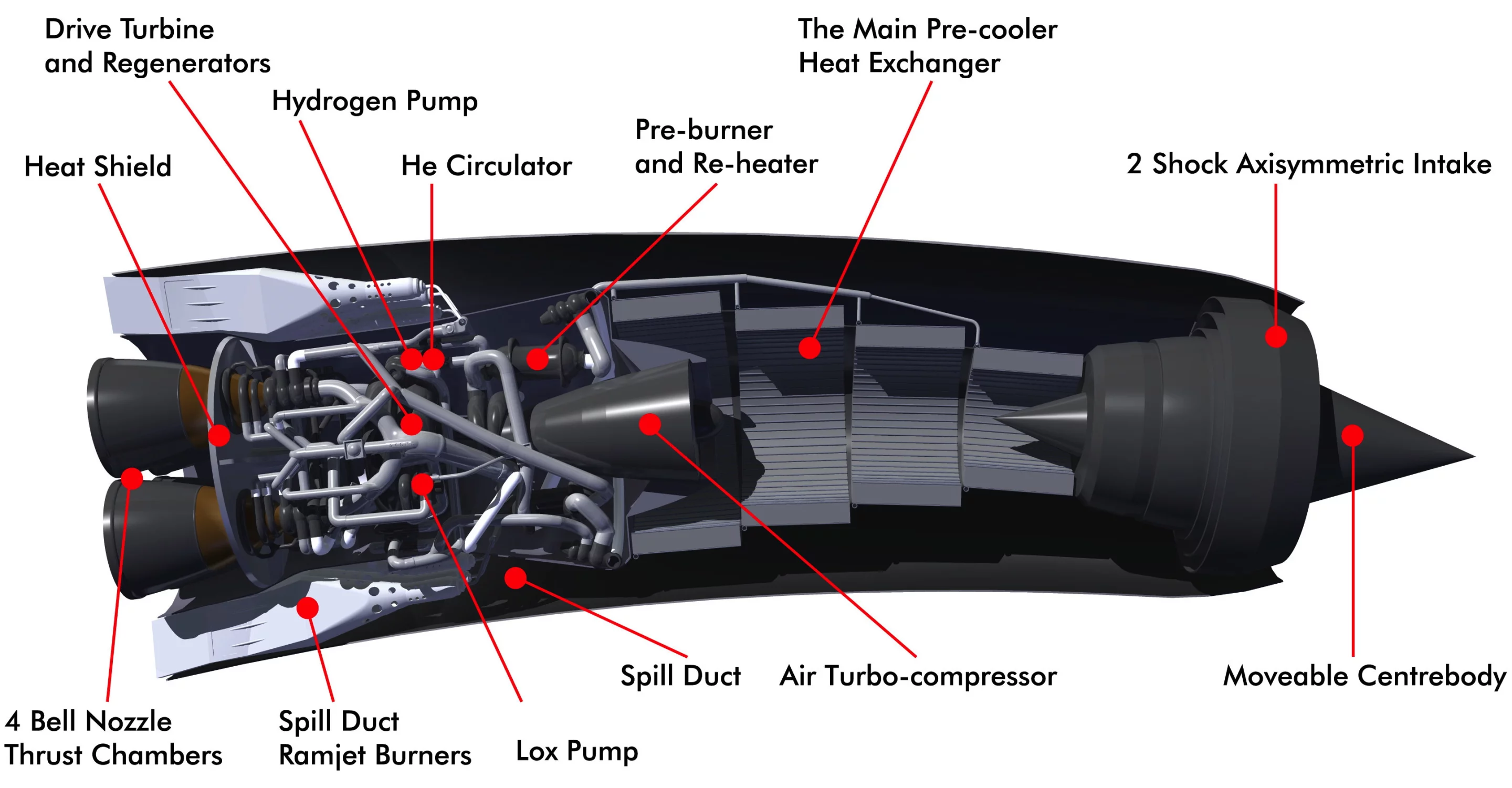 Cut-away of Reaction Engines' SABRE engine