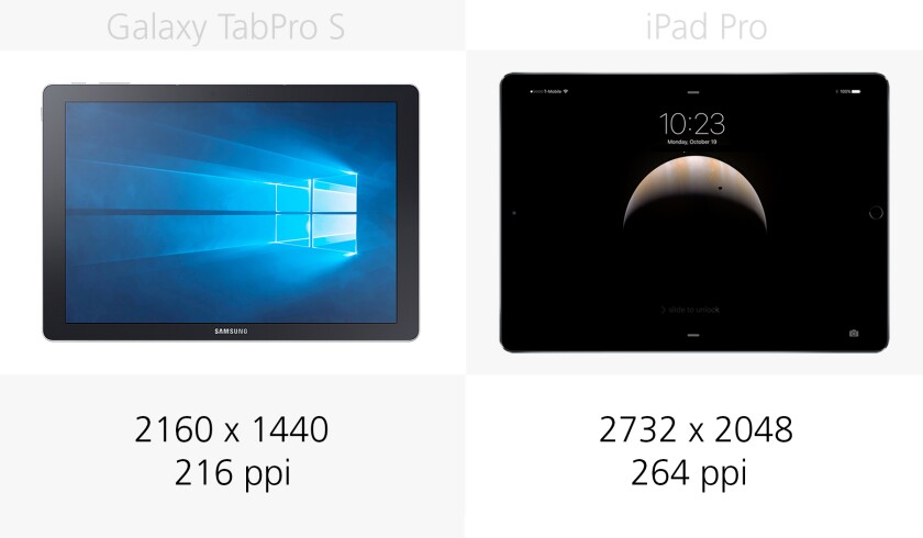 Display resolution