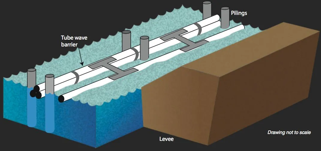 The USDA's floating wave barrier system