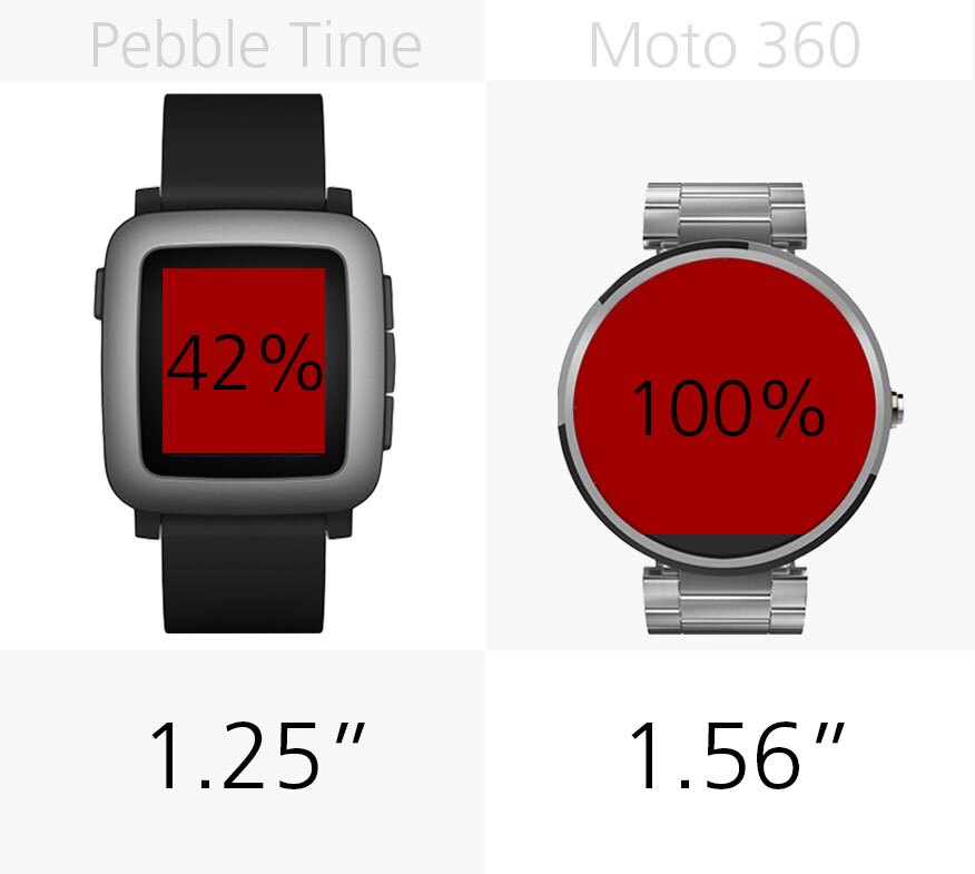 Display size