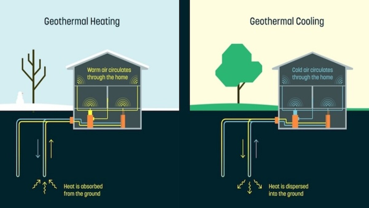 Alphabet spinoff heats and cools the home with geothermal energy
