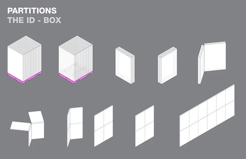 Partition modules